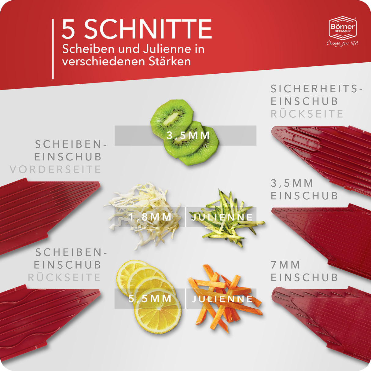 Gemüsehobel V1 ClassicLine Basis Set Gastronics - CPGASTRO